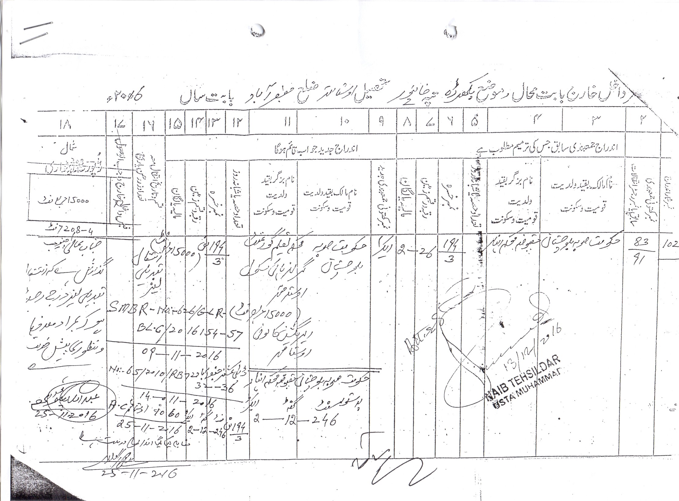 Land Mutation Notification
